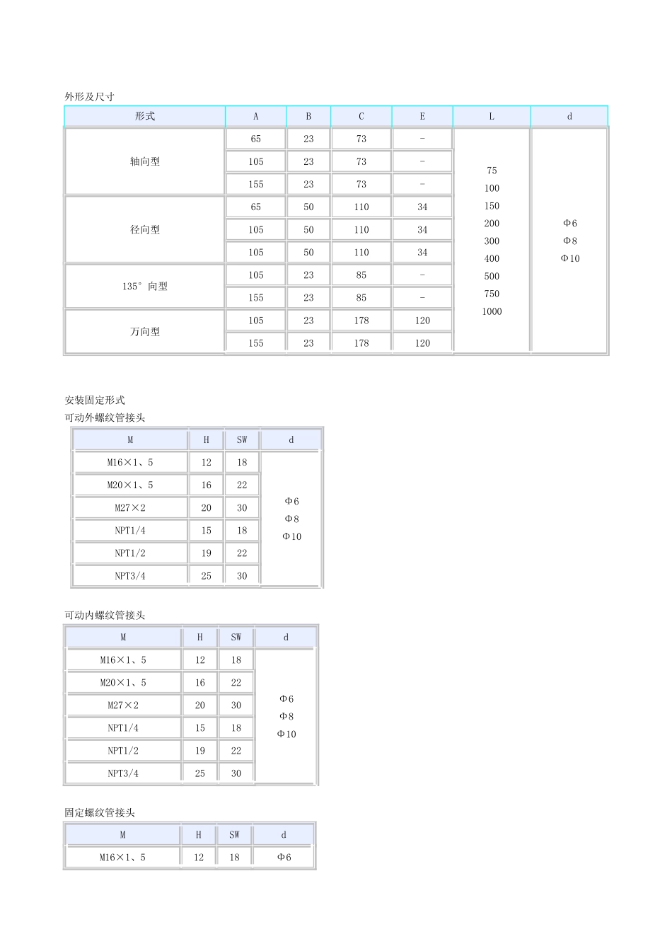 电接点温度表_第2页