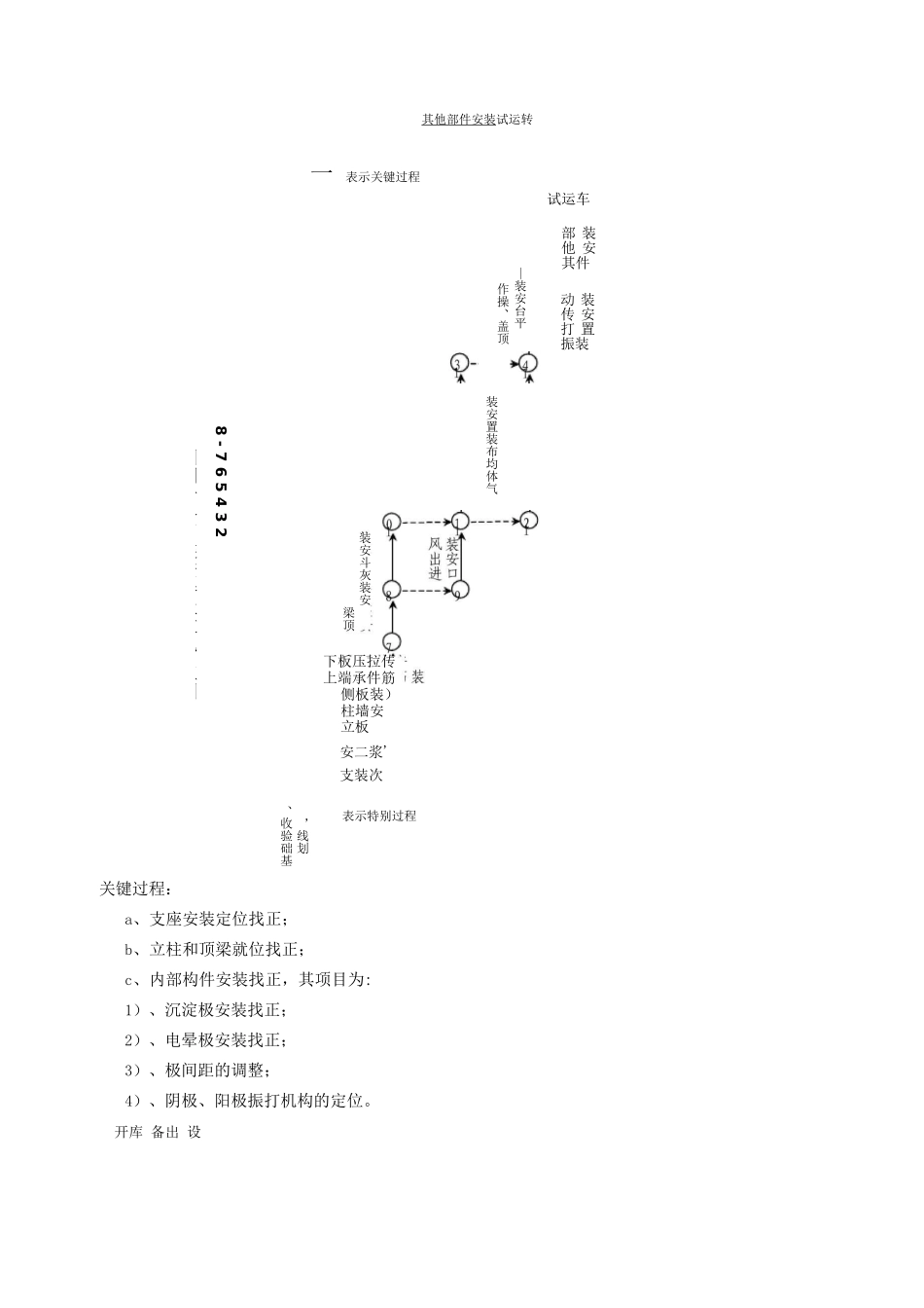 电收尘安装施工方案_第2页