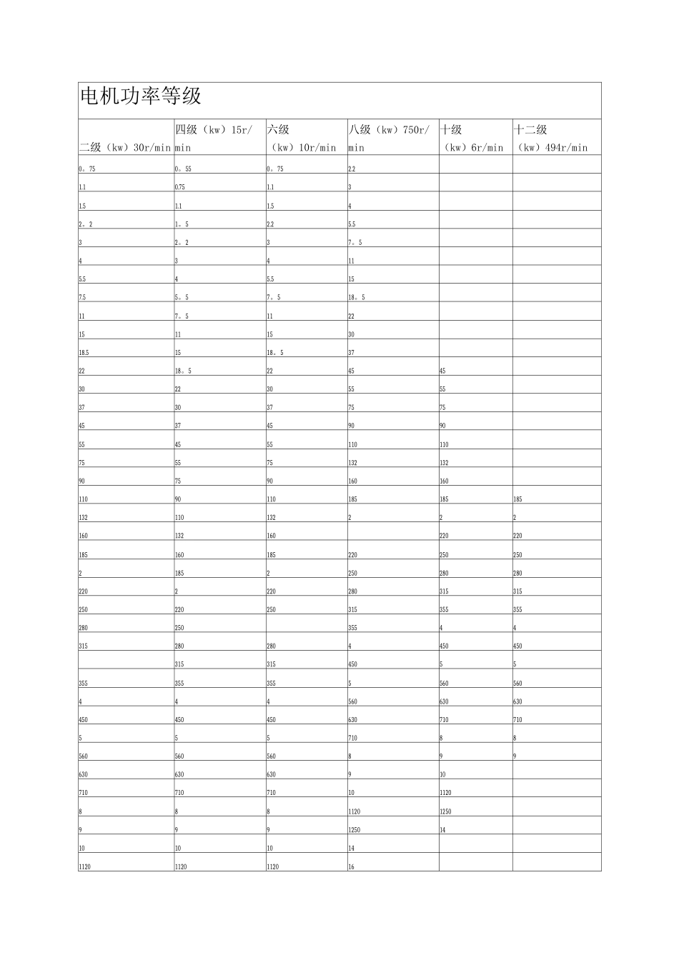 电机功率等级表_第1页