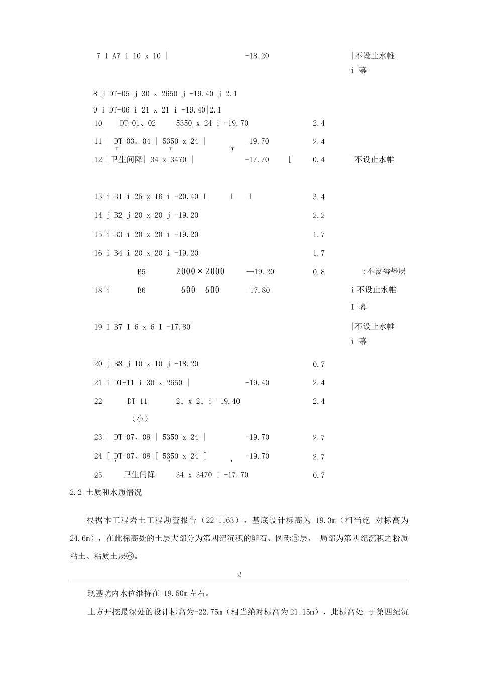 电梯井、集水坑施工方案_第3页