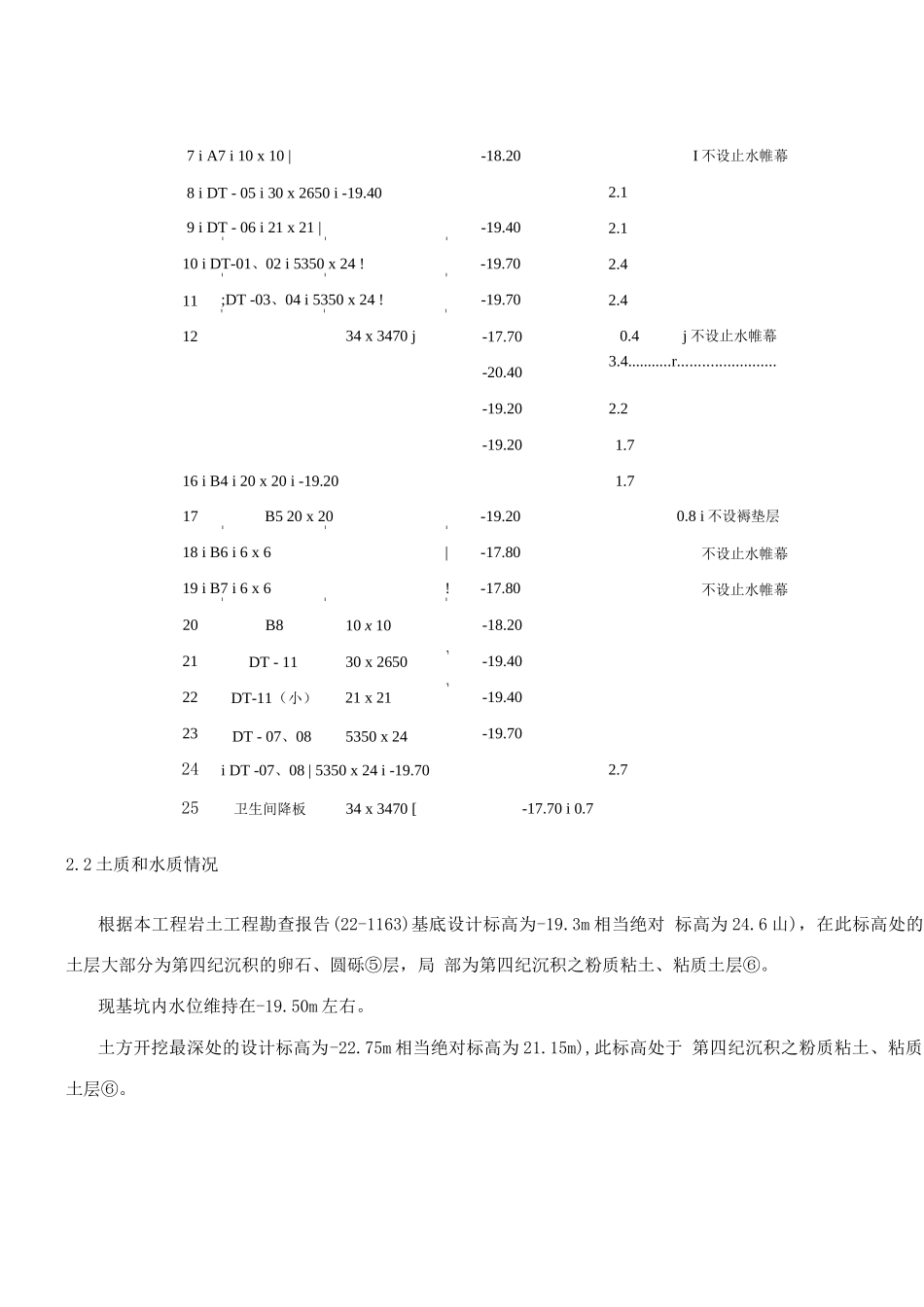 电梯井、集水坑施工方案2_第3页