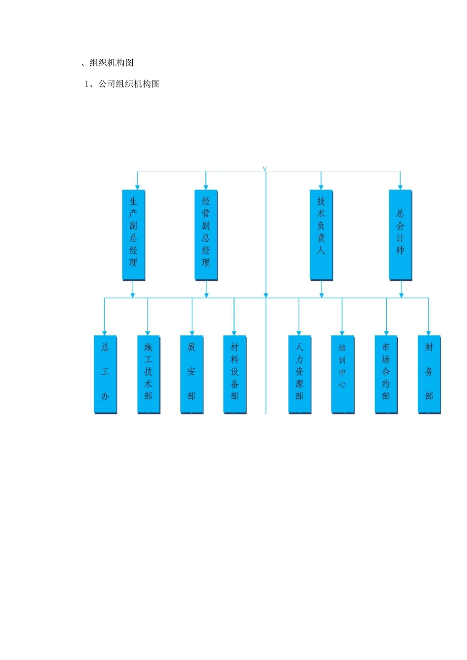 电梯供货及安装项目组织管理机构配备计划_第2页