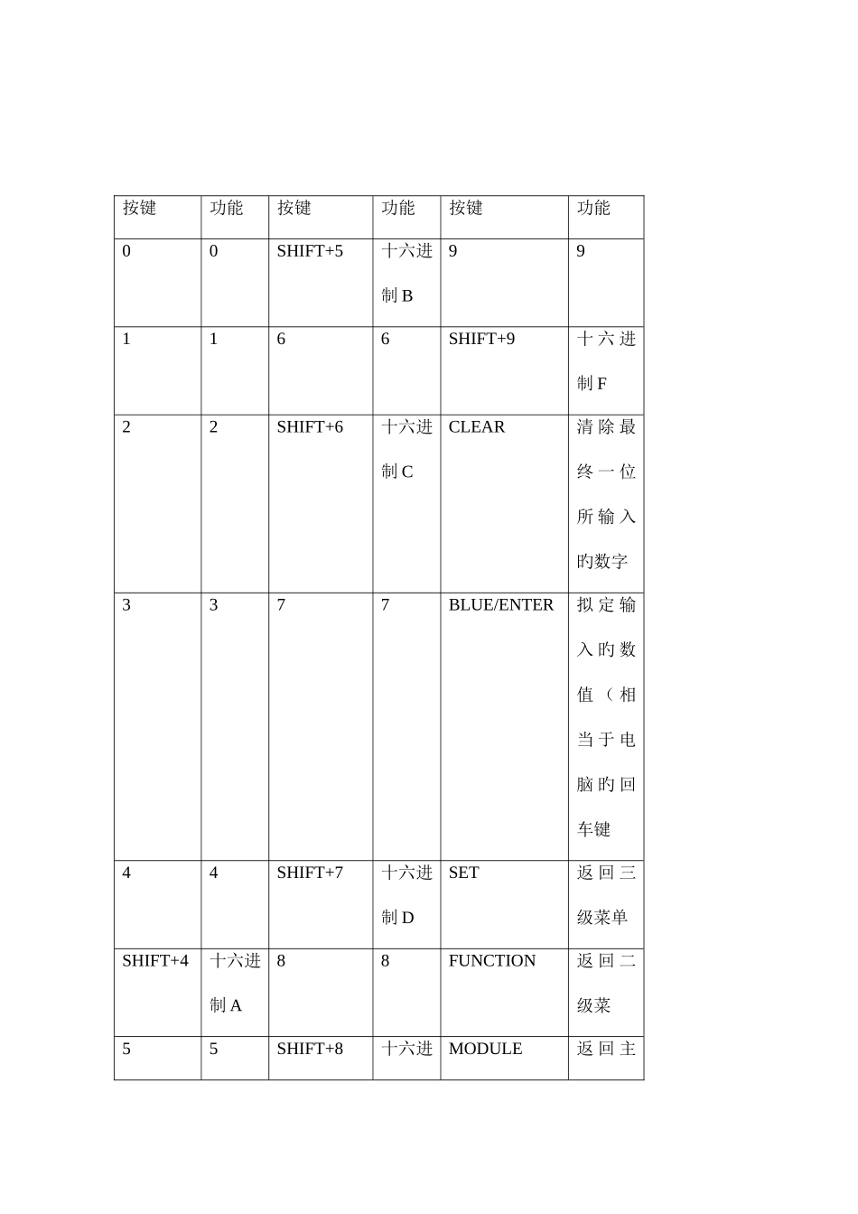 电梯公司TT维修人员工作手册_第3页