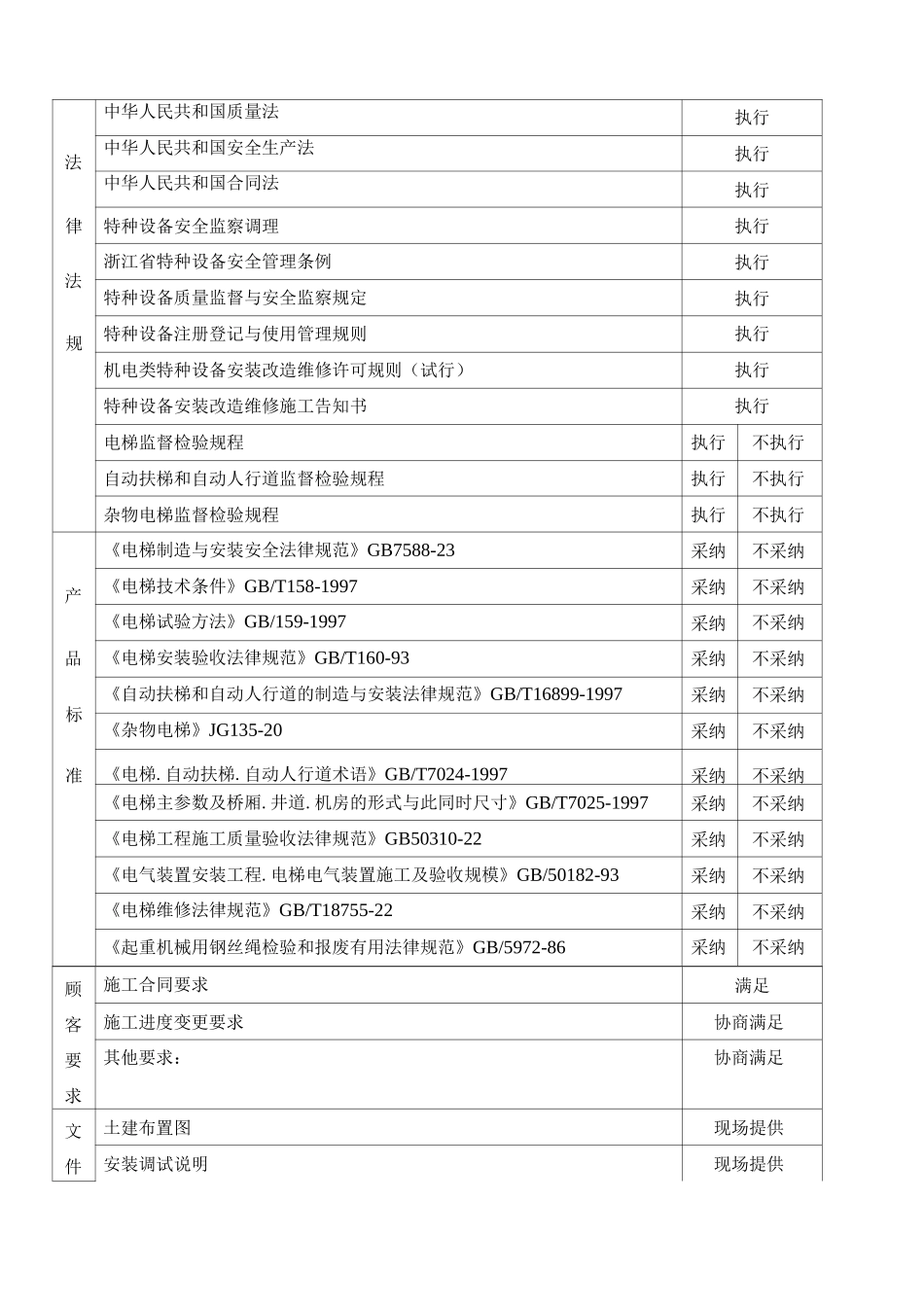电梯施工方案空白_第3页