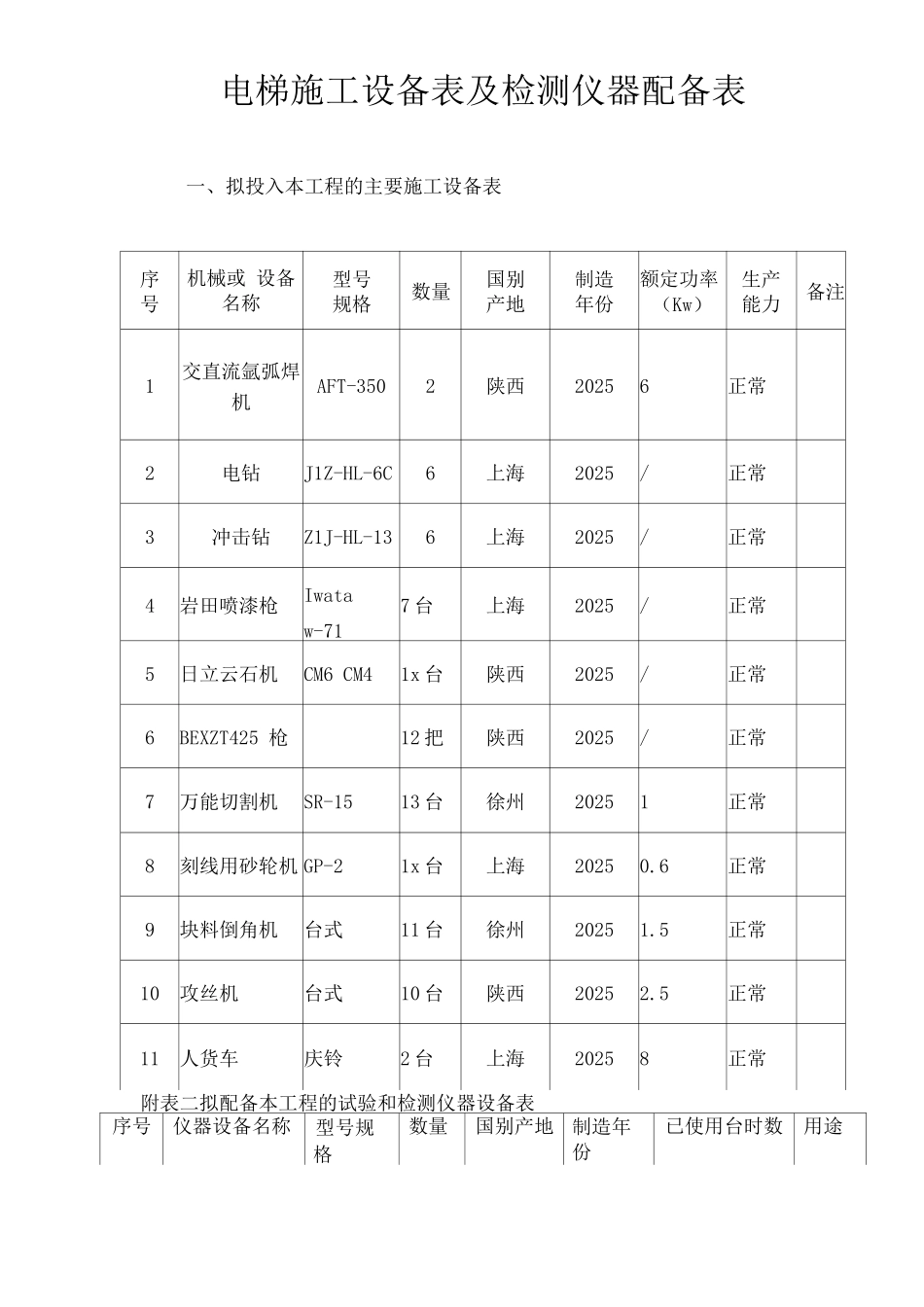 电梯施工设备表及检测仪器配备表_第1页