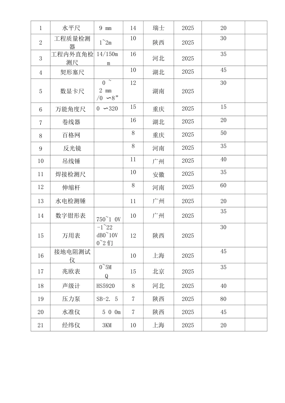 电梯施工设备表及检测仪器配备表_第2页