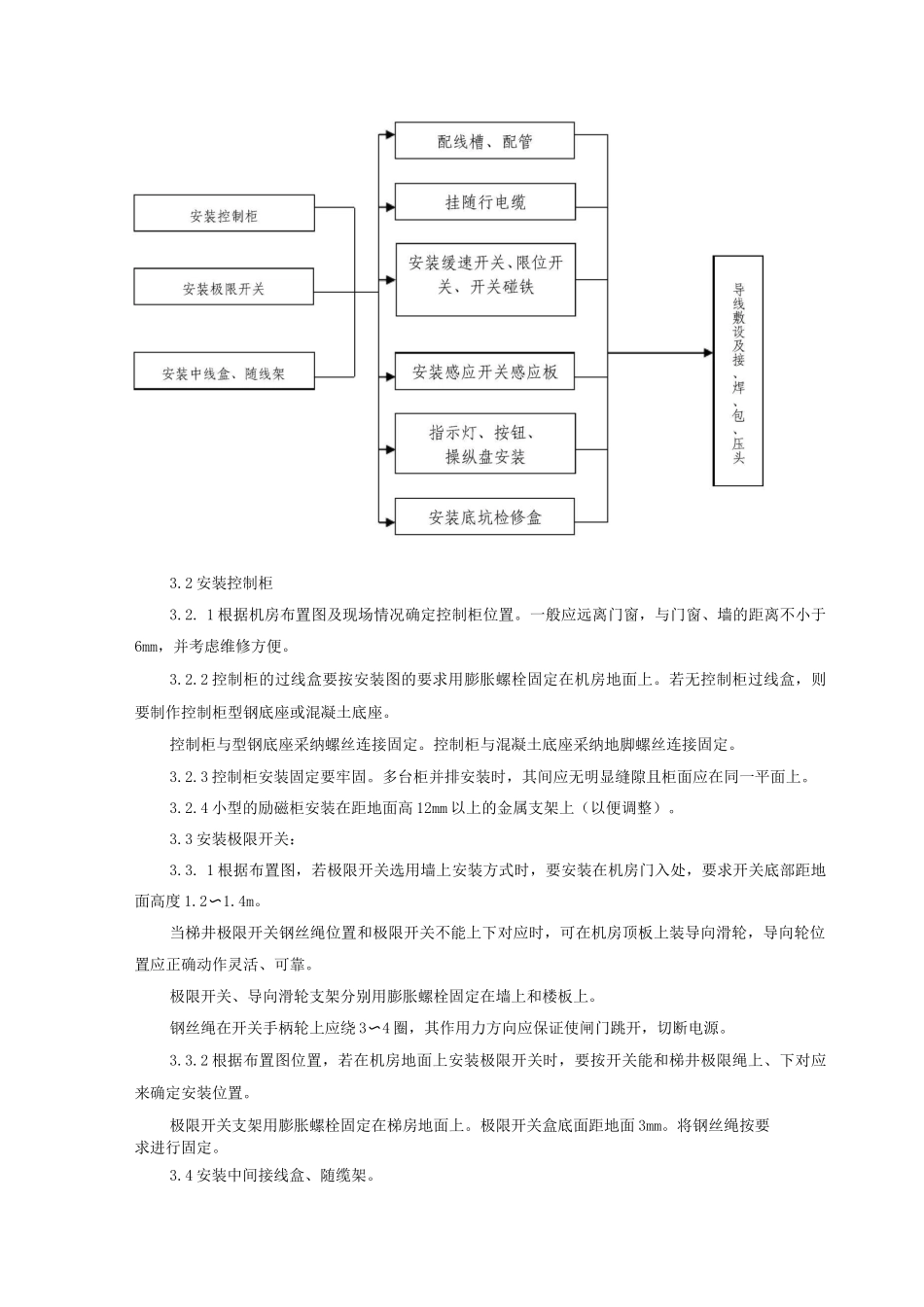 电梯电气设备安装质量管理_第2页