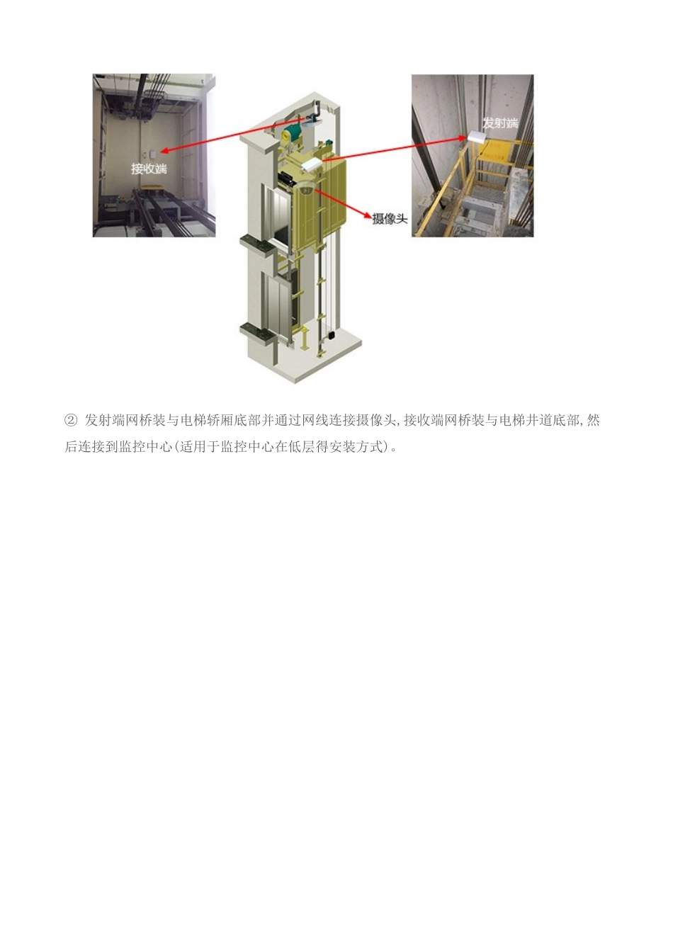 电梯用网桥安装检测指南_第3页