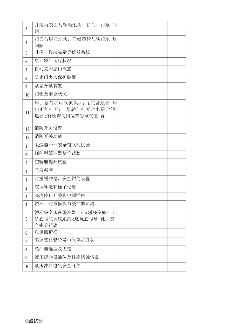 电梯系统质量检查记录表_第3页