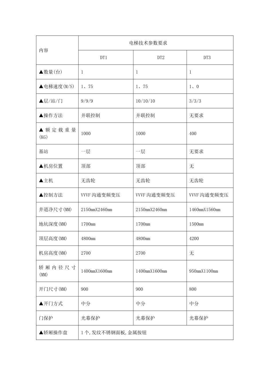 电梯设计规范_第1页