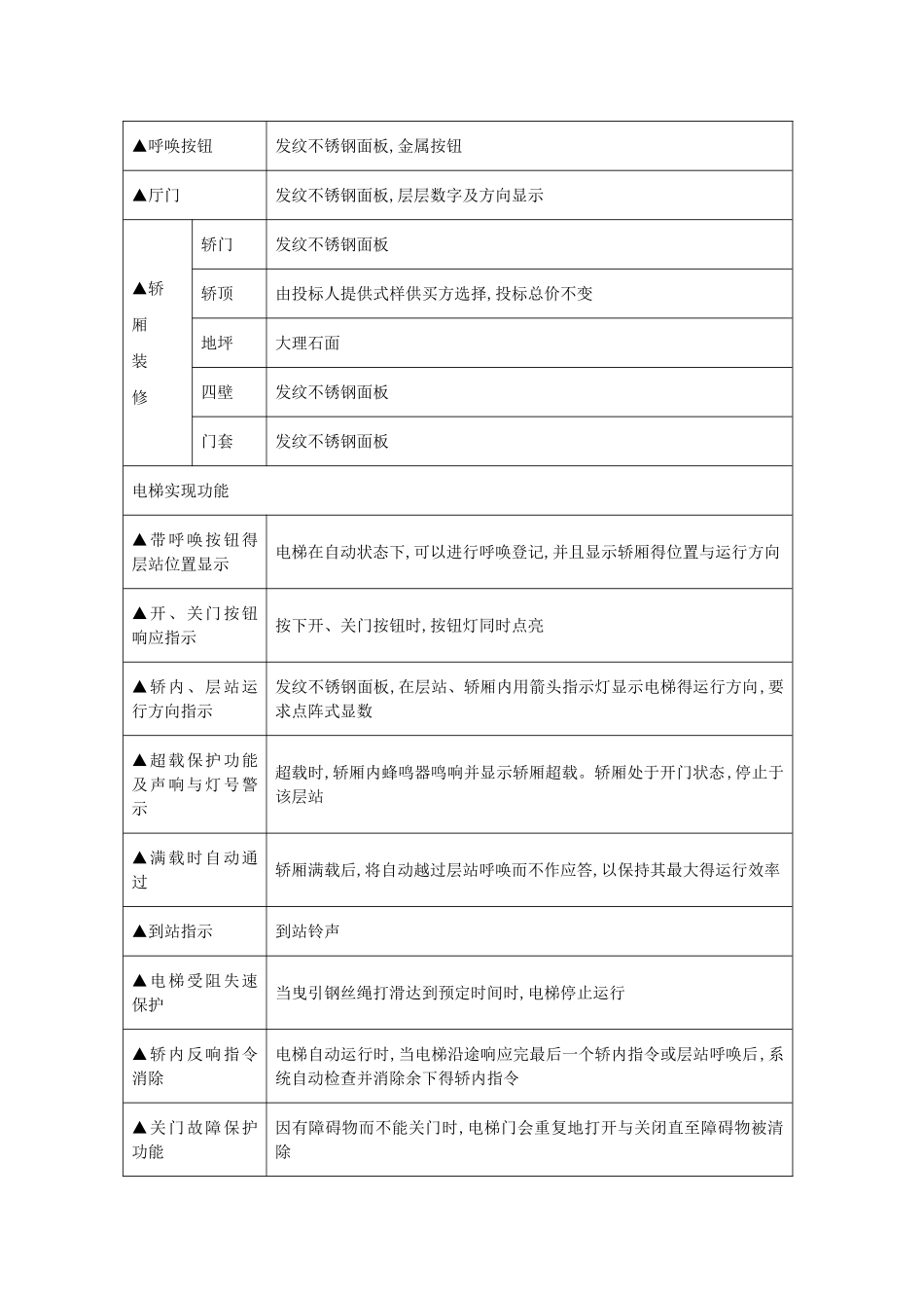 电梯设计规范_第2页