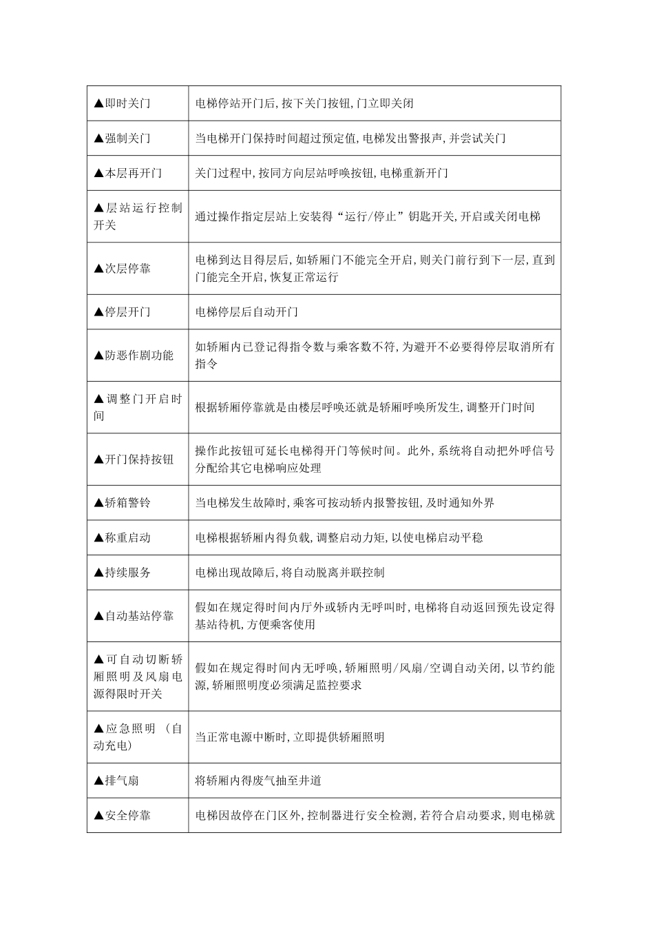 电梯设计规范_第3页