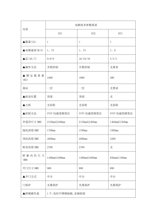 电梯设计规范