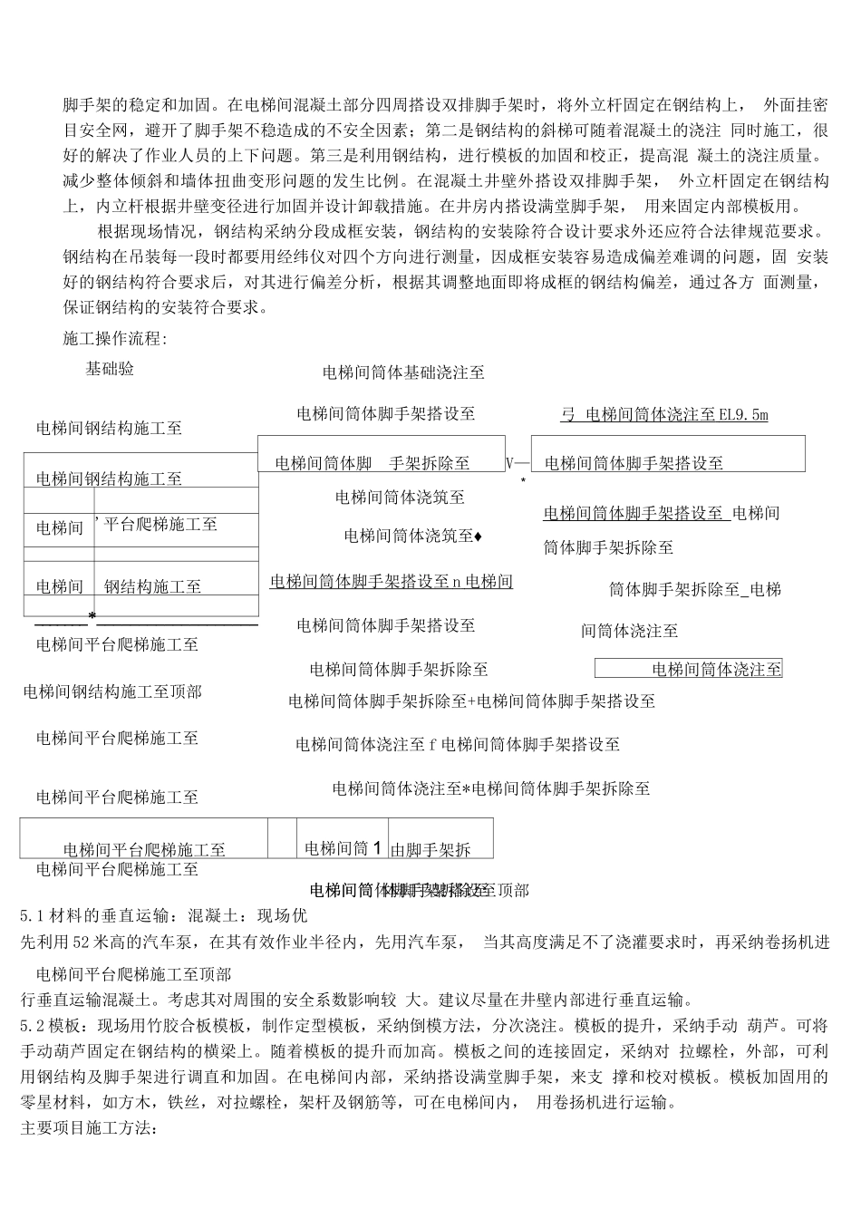 电梯间施工方案内容_第3页