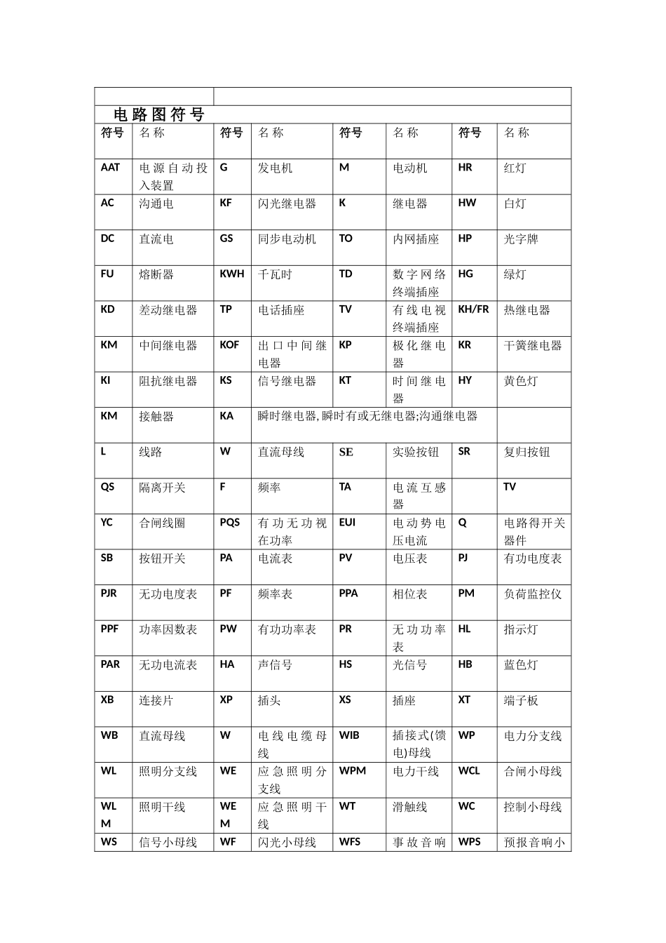 电气原理图常用符号_第3页