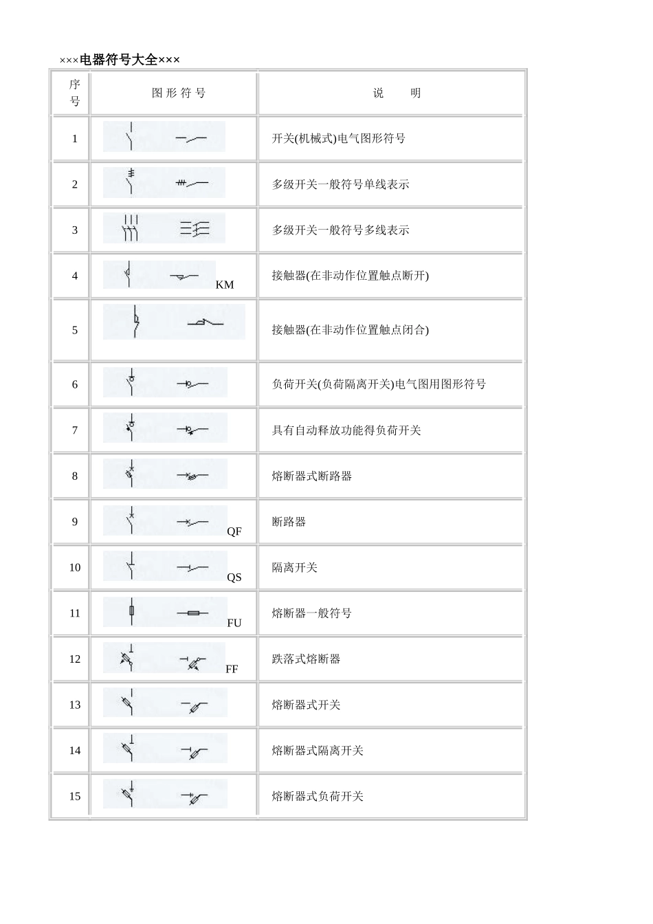 电气图形符号大全_第3页