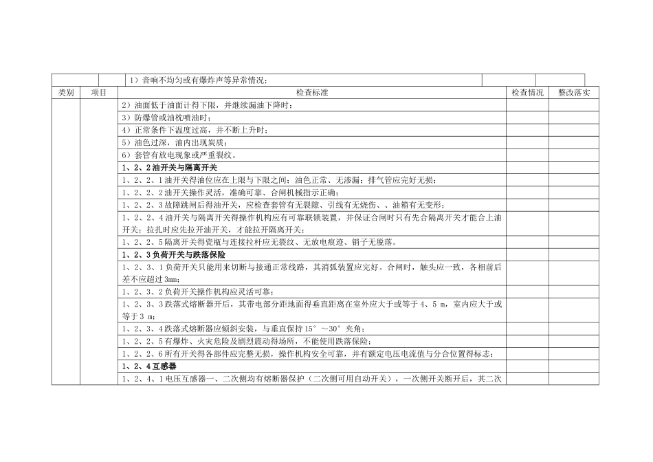电气安全检查表_第2页
