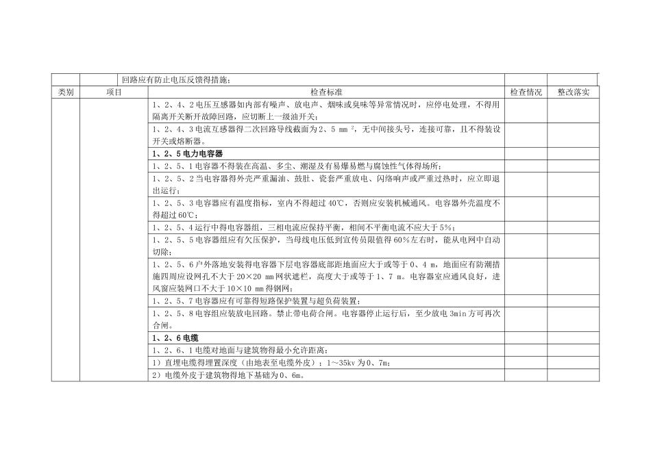 电气安全检查表_第3页