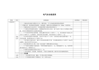 电气安全检查表