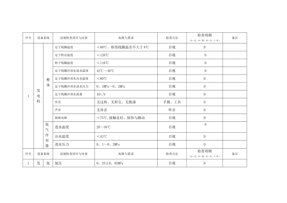 电气巡检标准_第1页