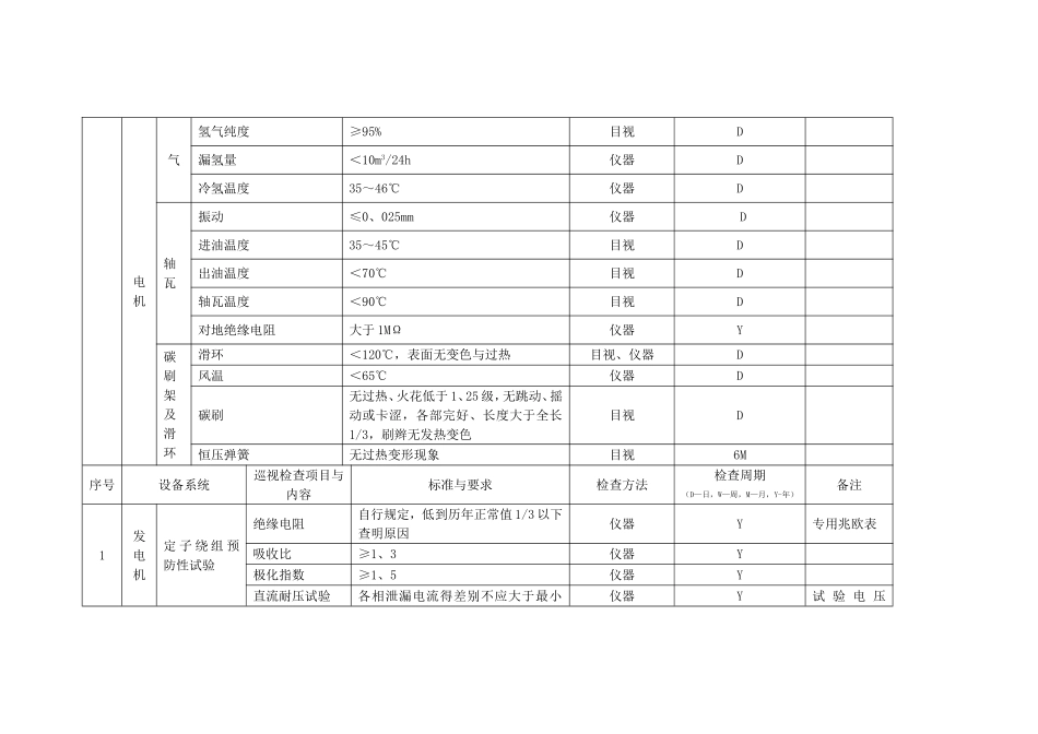 电气巡检标准_第2页
