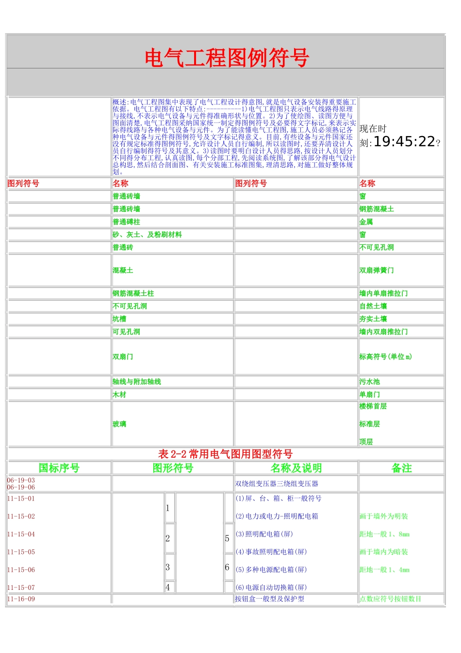 电气工程图例符号大全_第1页