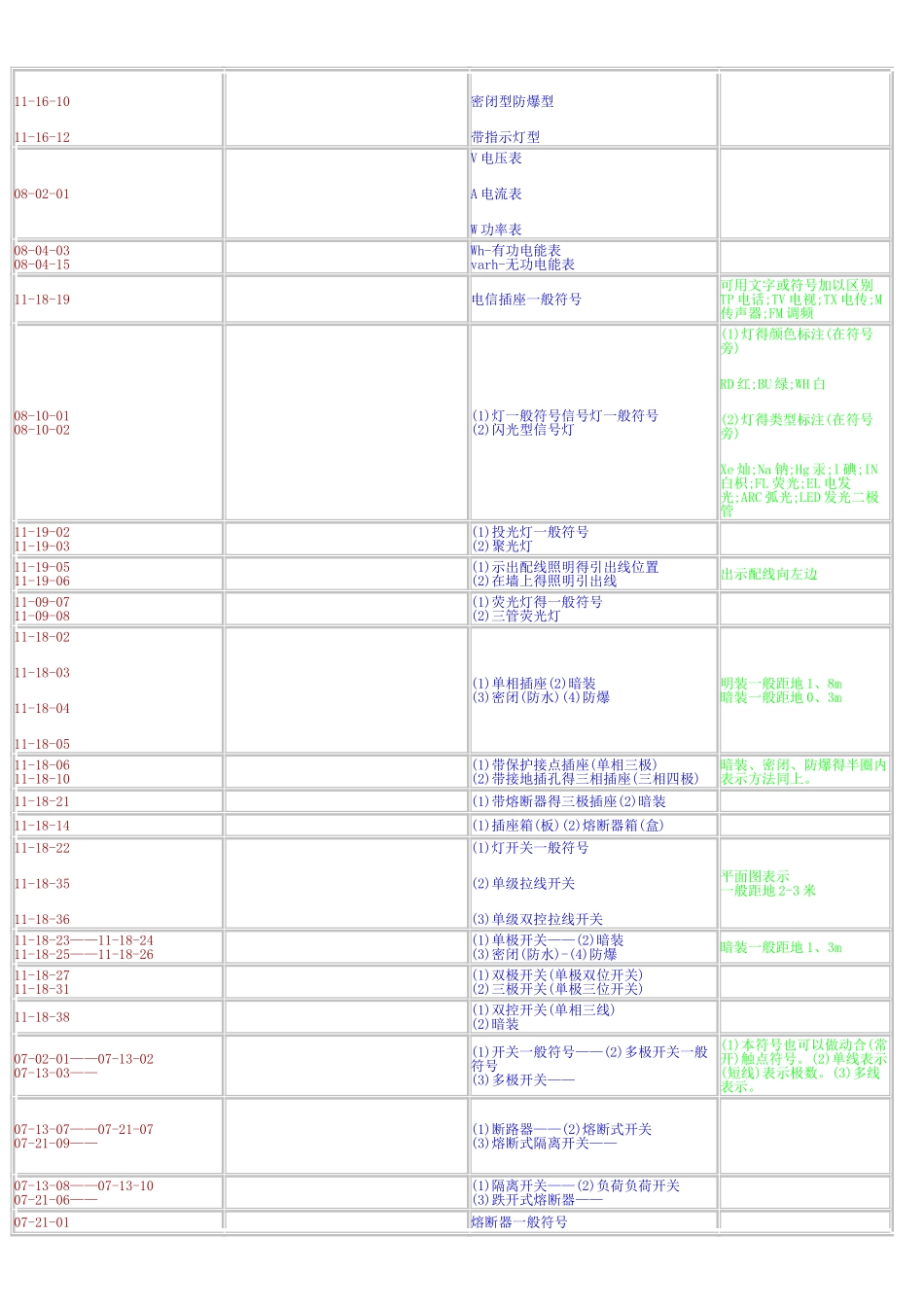 电气工程图例符号大全_第2页