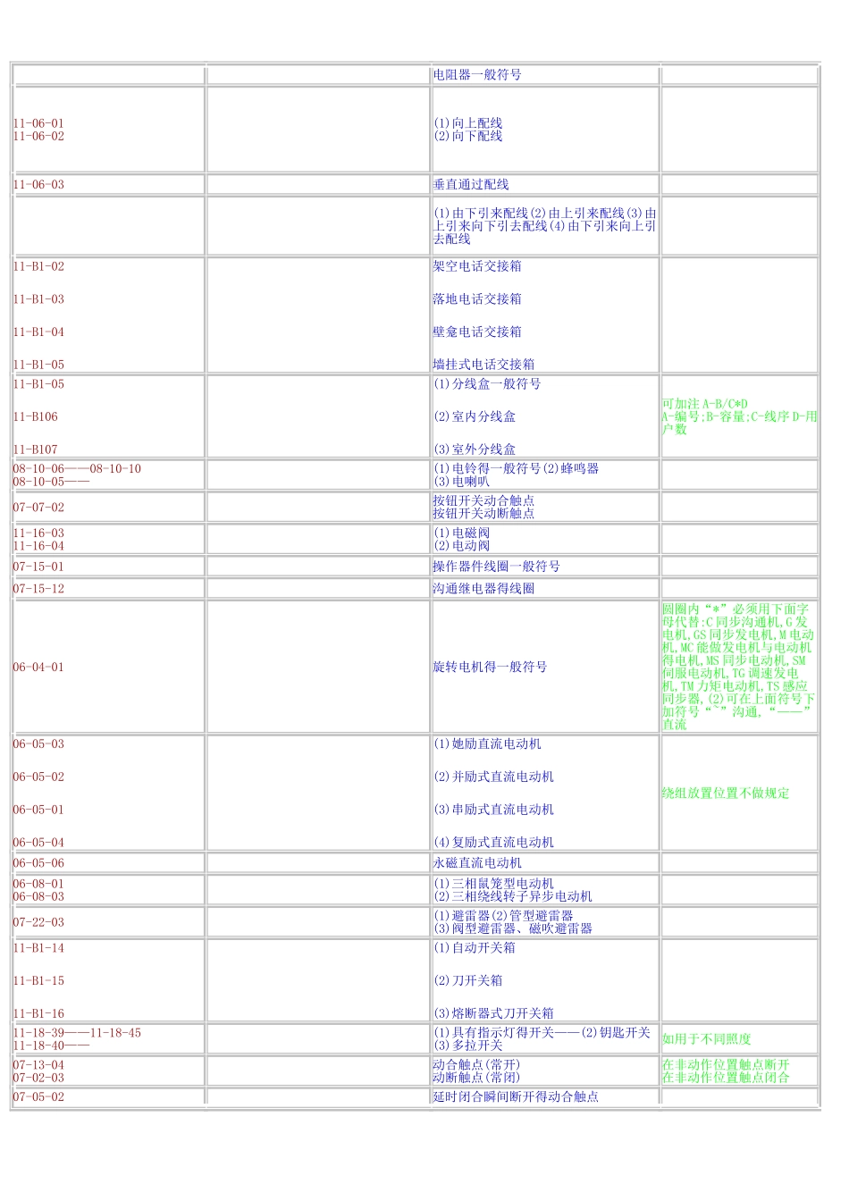 电气工程图例符号大全_第3页
