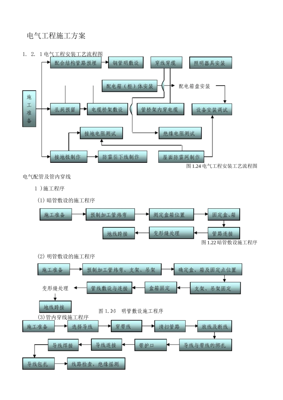 电气工程施工方案13_第1页