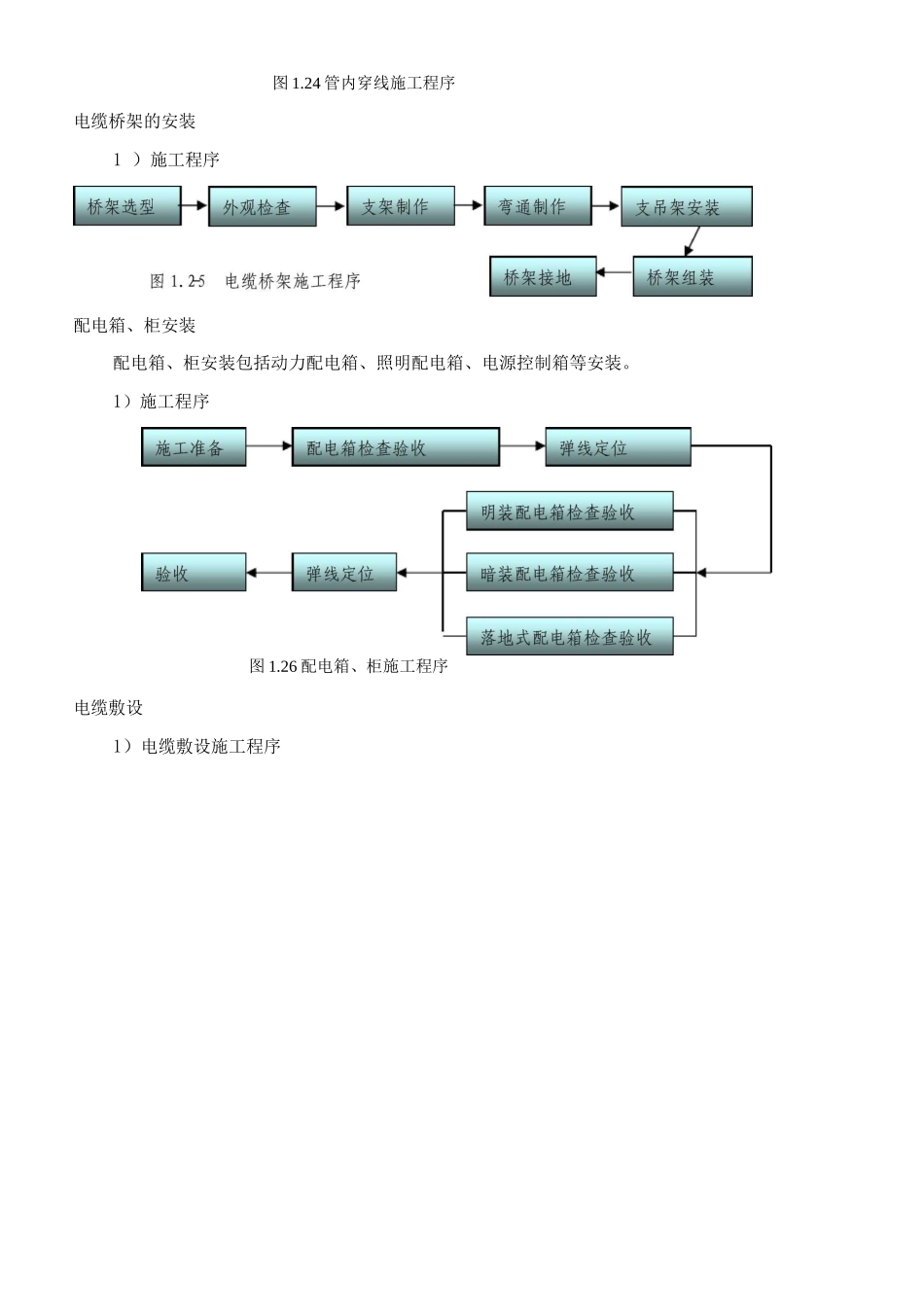 电气工程施工方案13_第2页