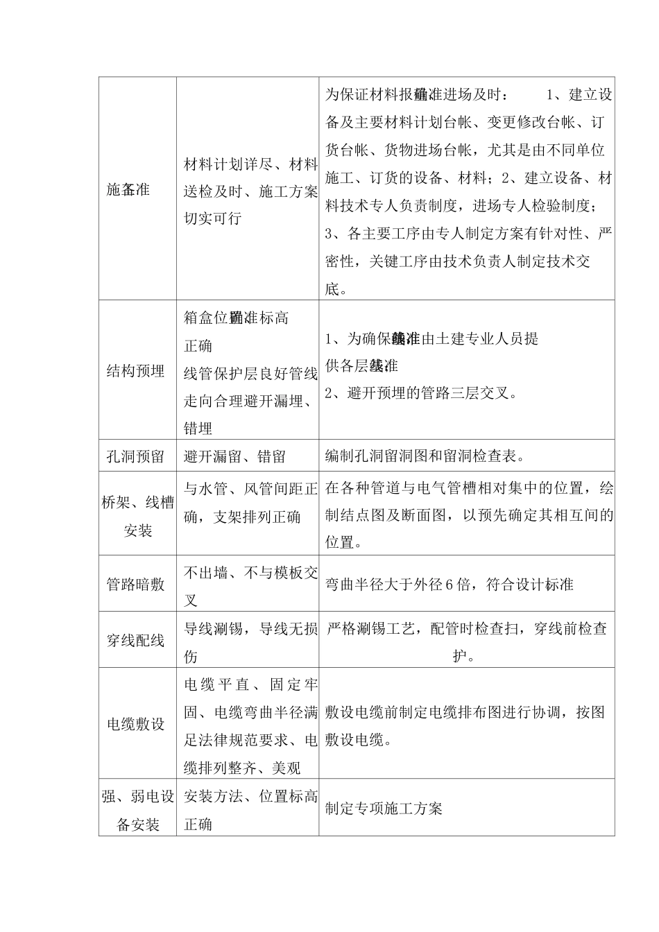 电气工程施工方案3_第2页