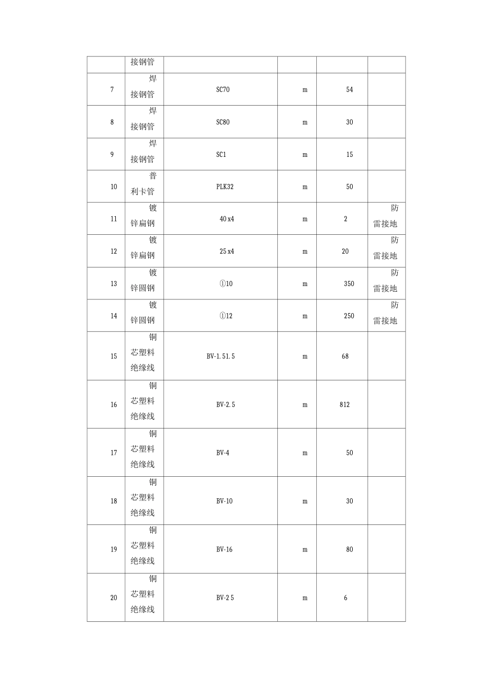 电气工程施工方案17_第3页