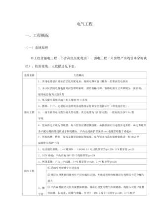 电气工程施工方案7
