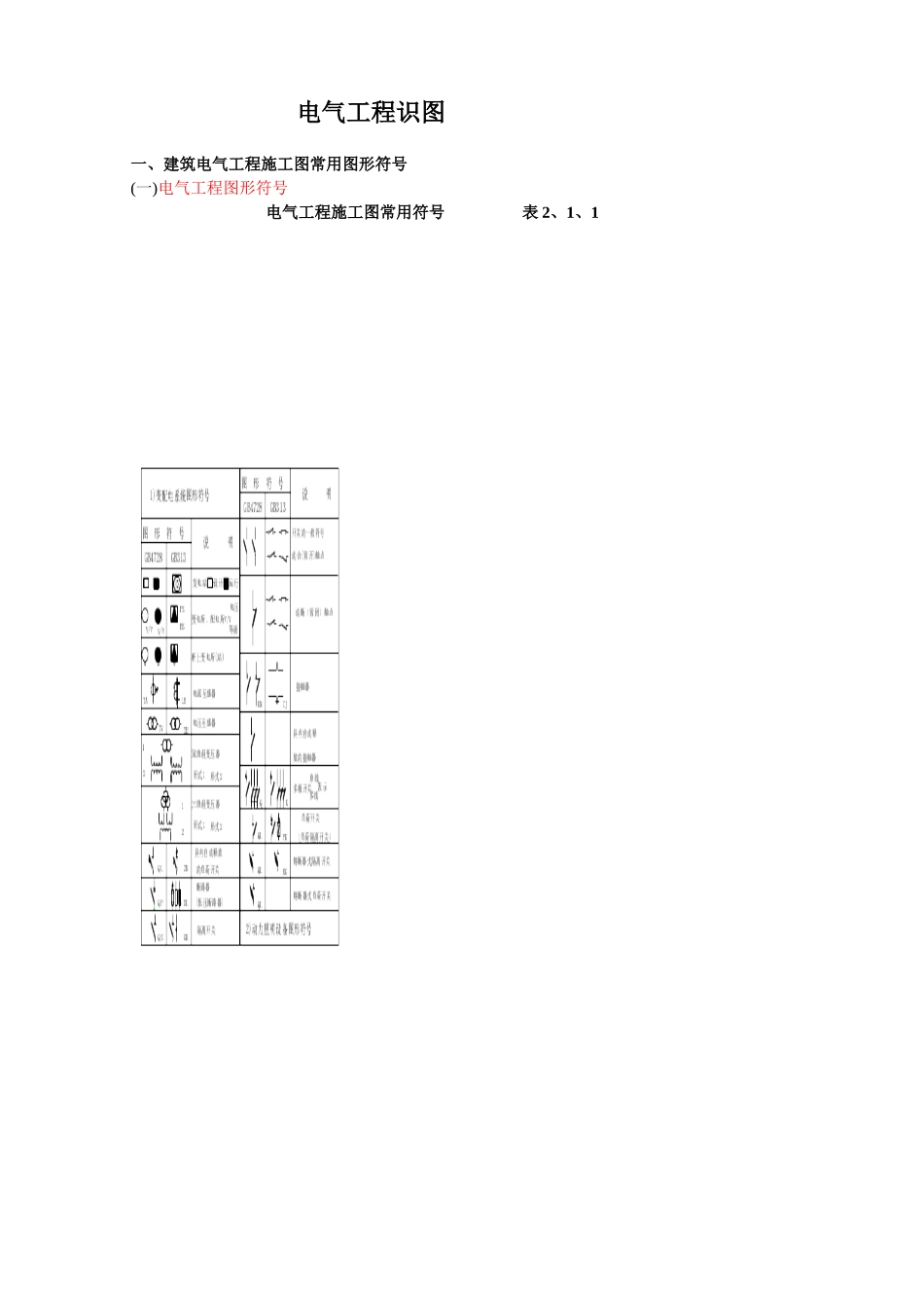 电气工程识图知识_第1页