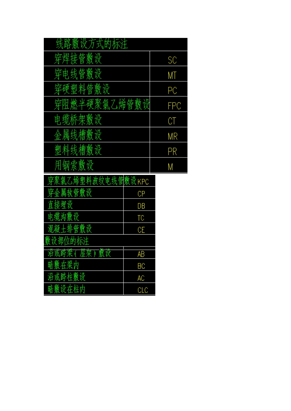 电气符号代表的意思_第3页