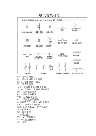 电气管线符号