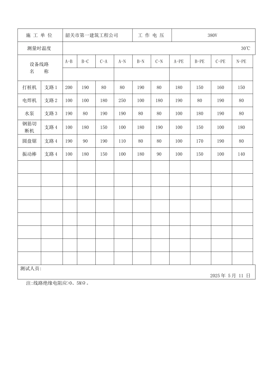 电气线路绝缘强度测试记录_第3页