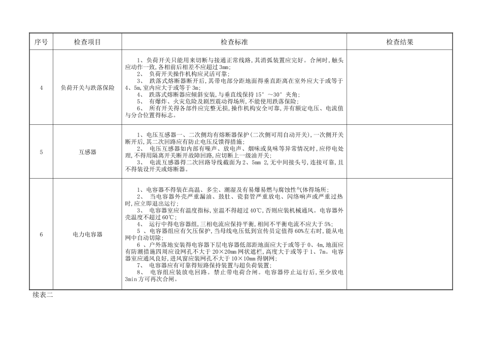 电气装置安全检查表_第2页