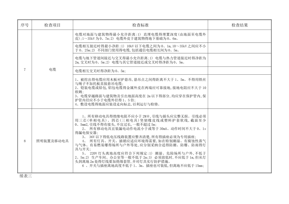 电气装置安全检查表_第3页
