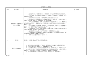 电气装置安全检查表