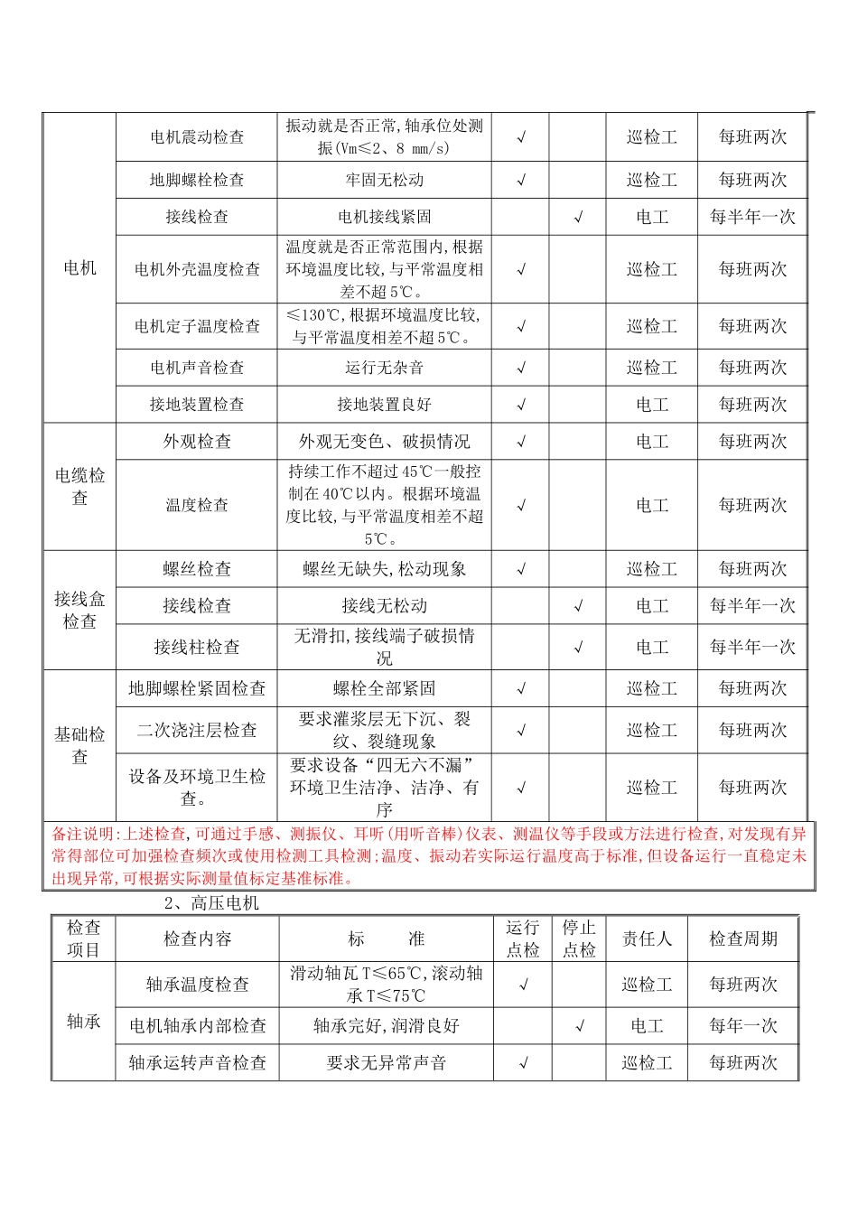 电气设备巡查点检表_第2页