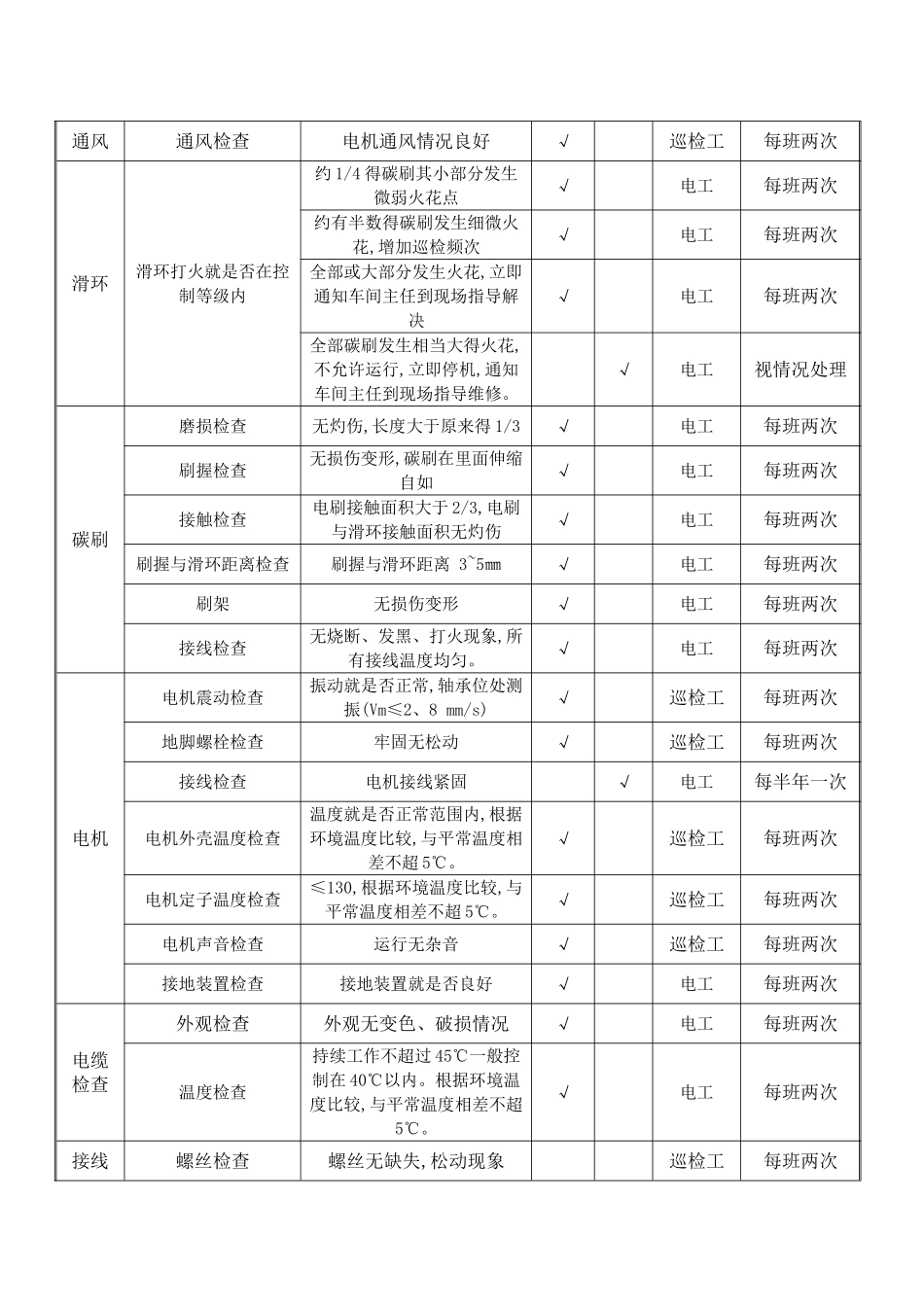 电气设备巡查点检表_第3页