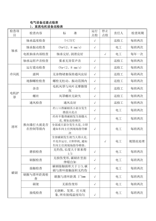 电气设备巡查点检表