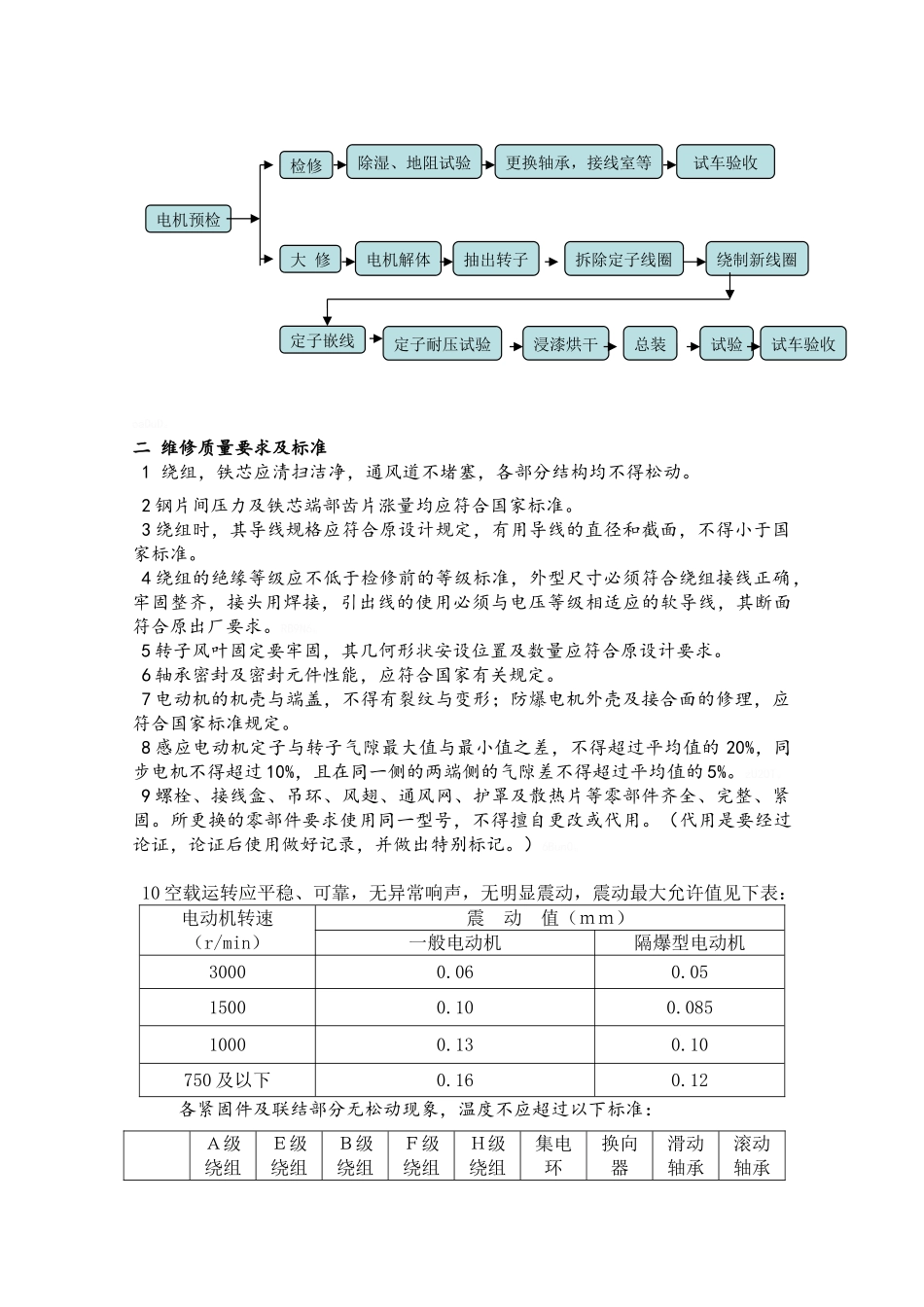 电气设备维修作业指导书_第3页