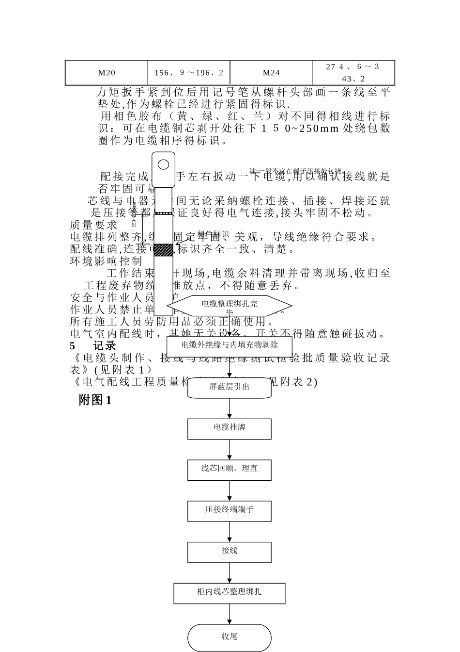 电气配线作业指导书_第3页