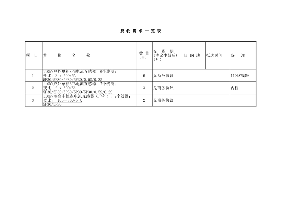 电流互感器招标技术规范书_第2页