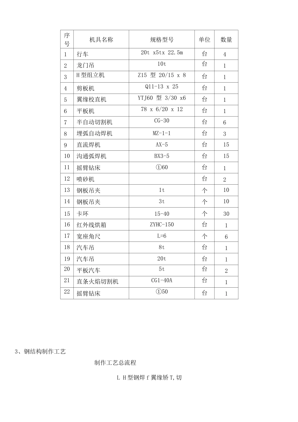 电炉废渣钢结构制作和安装施工方案_第3页