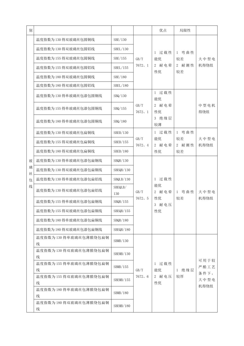 电磁线的选用_第3页