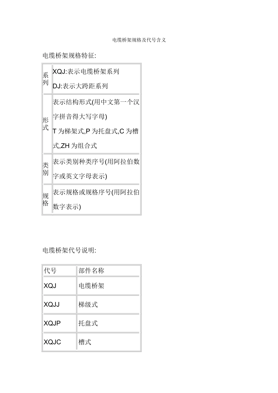 电缆和桥架代号含义_第1页