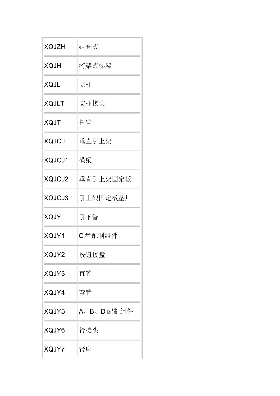 电缆和桥架代号含义_第2页